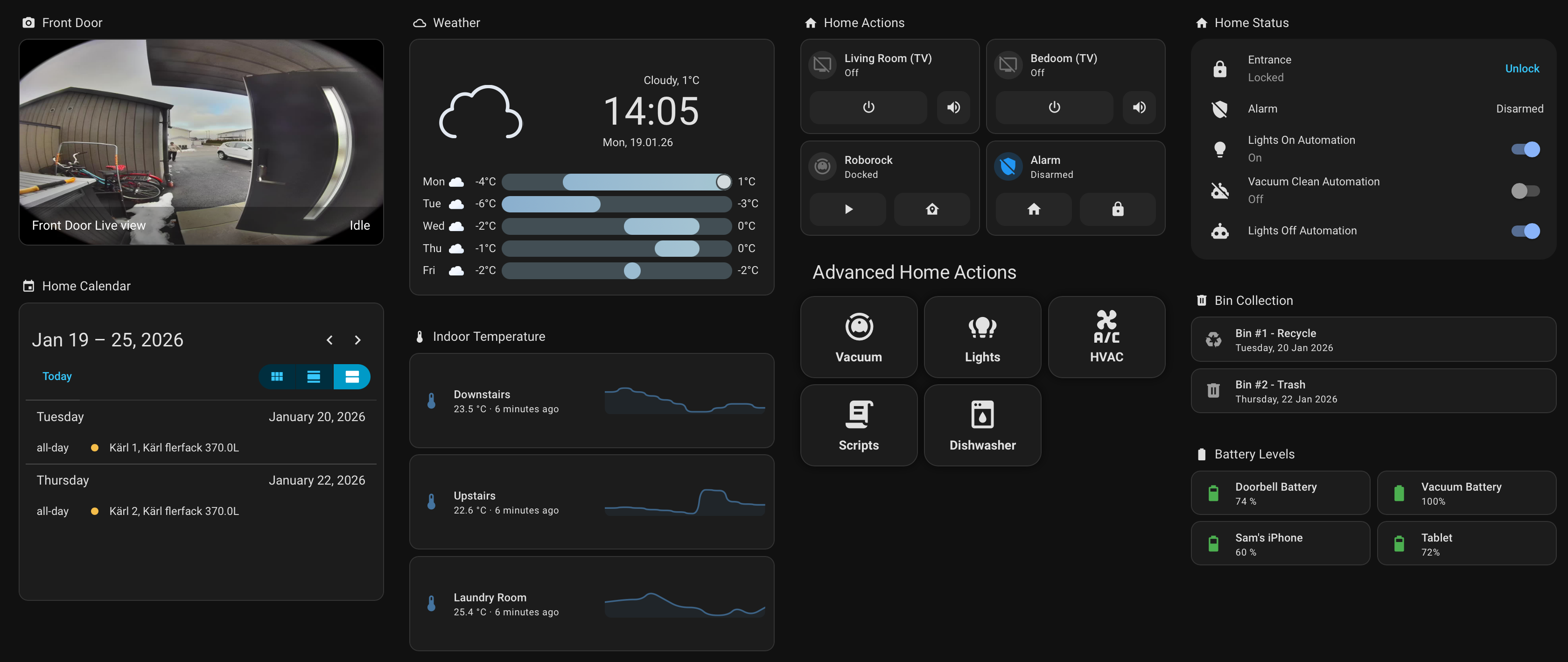 Förstorad bild: exempel på hemautomations-dashboard
